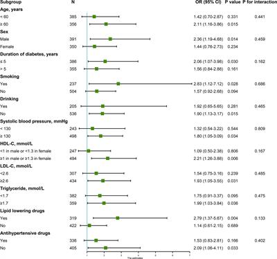 Plasma Free Amino Acids and Risk of Cardiovascular Disease in Chinese Patients With Type 2 Diabetes